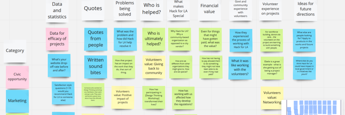 Updated Research Plan